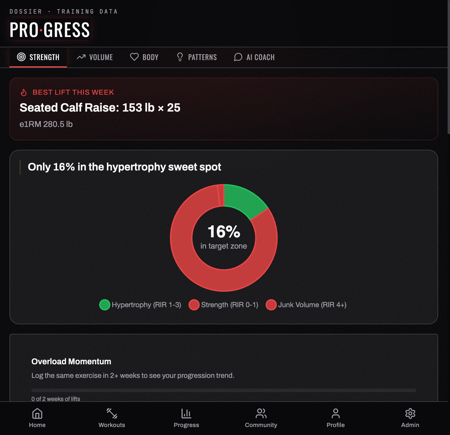 Progress — strength tab