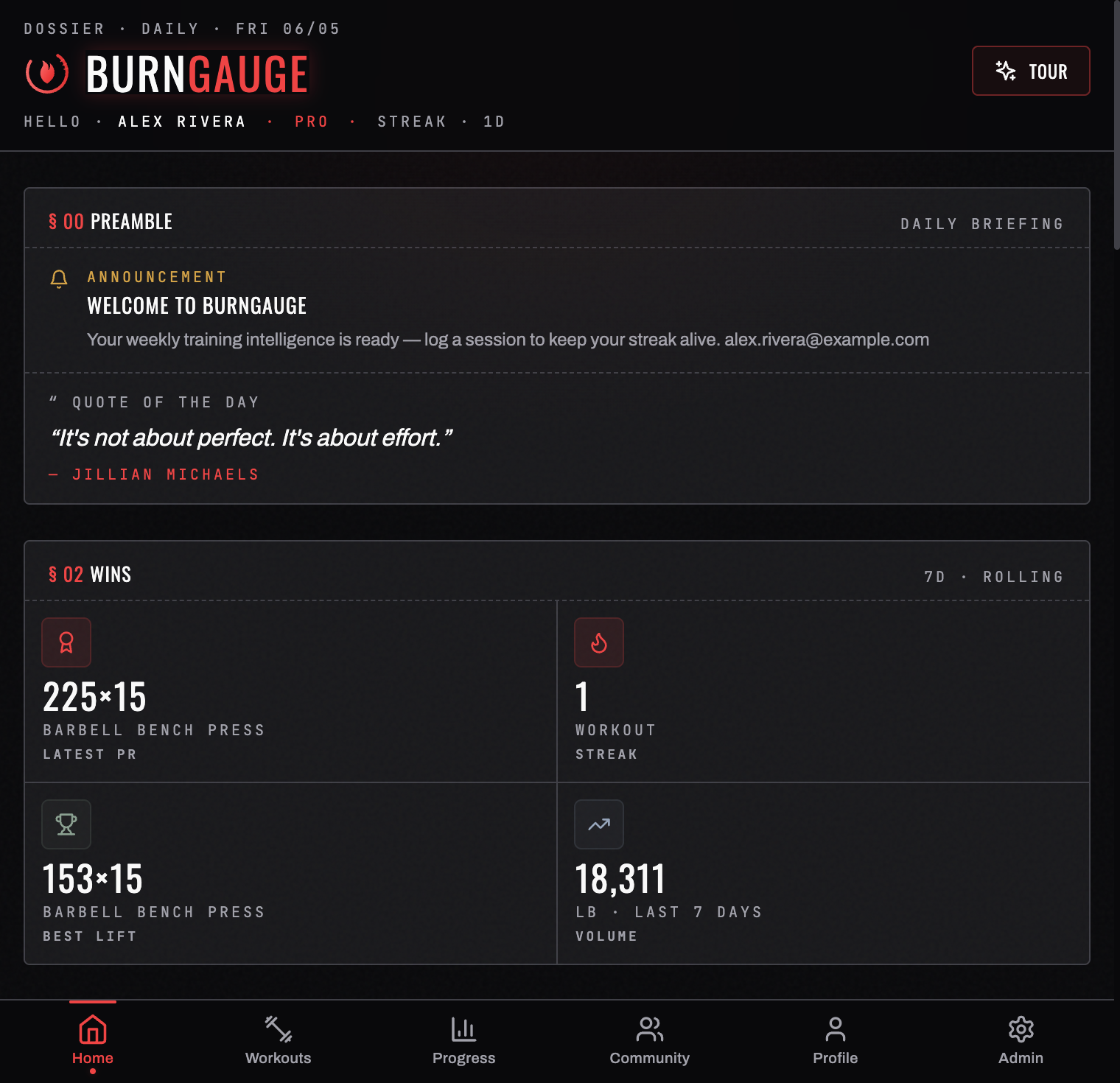 The BurnGauge dashboard — your daily briefing, wins, and training intelligence at a glance